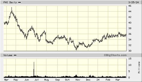 hermes stock nyse|federated Hermes stock.